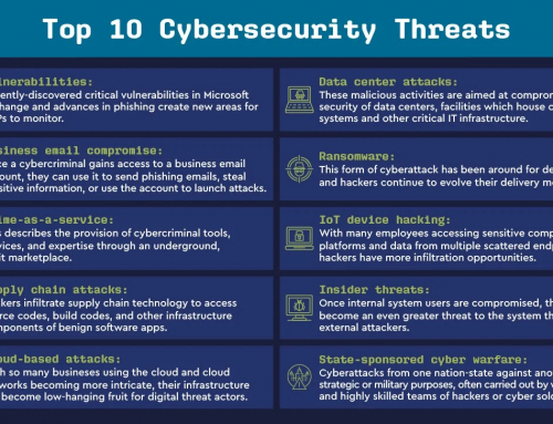 Top Information Security Threats for Businesses 2023